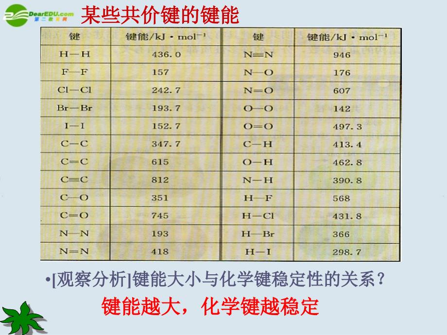 高中化学 第二章第一节《共价键》课件 新人教版选修_第4页