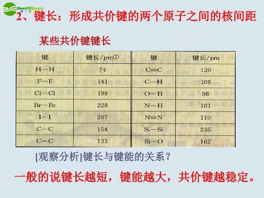 高中化学 第二章第一节《共价键》课件 新人教版选修_第5页