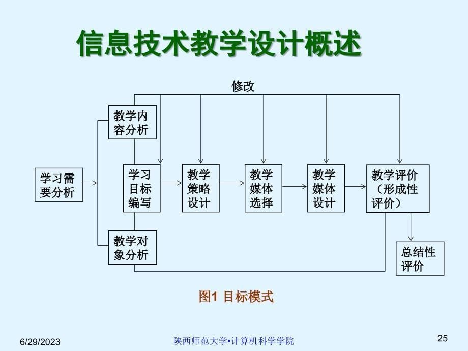 高中信息技术 信息技术教材分析课件 粤教版必修_第5页