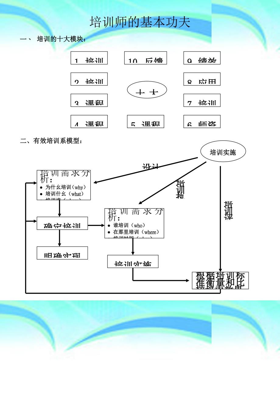 培训师的基本功夫doc_第3页