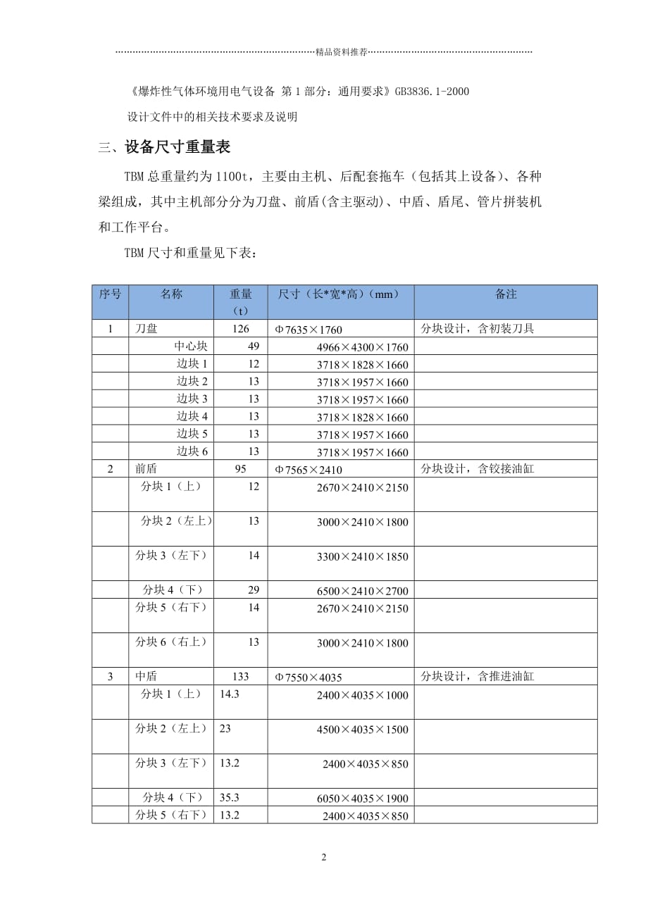 DZ053斜井单护盾TBM拆机包装运输方案精编版_第2页