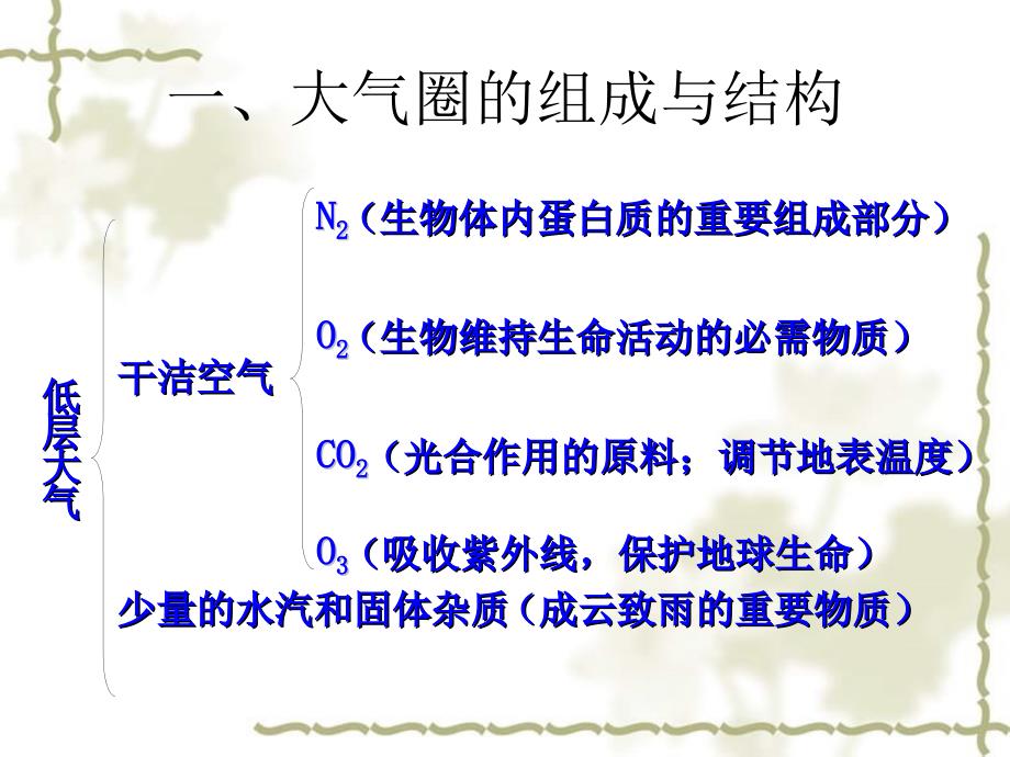 高中地理 2.2《大气圈与天气、气候》课件（1）课件 鲁教必修1_第2页