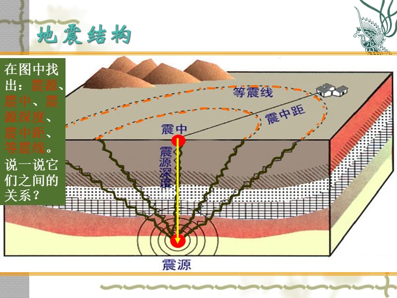 高中地理：2.1《地质灾害》课件新人教版选修5_第5页