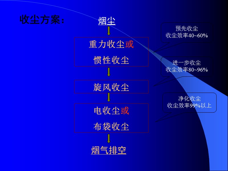 火法冶金设备_第5页