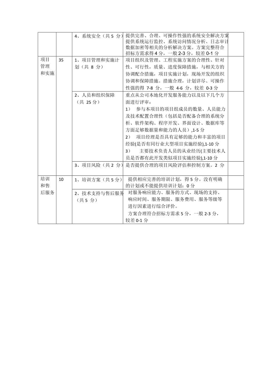 一,总体评分标准重点考评：_第2页