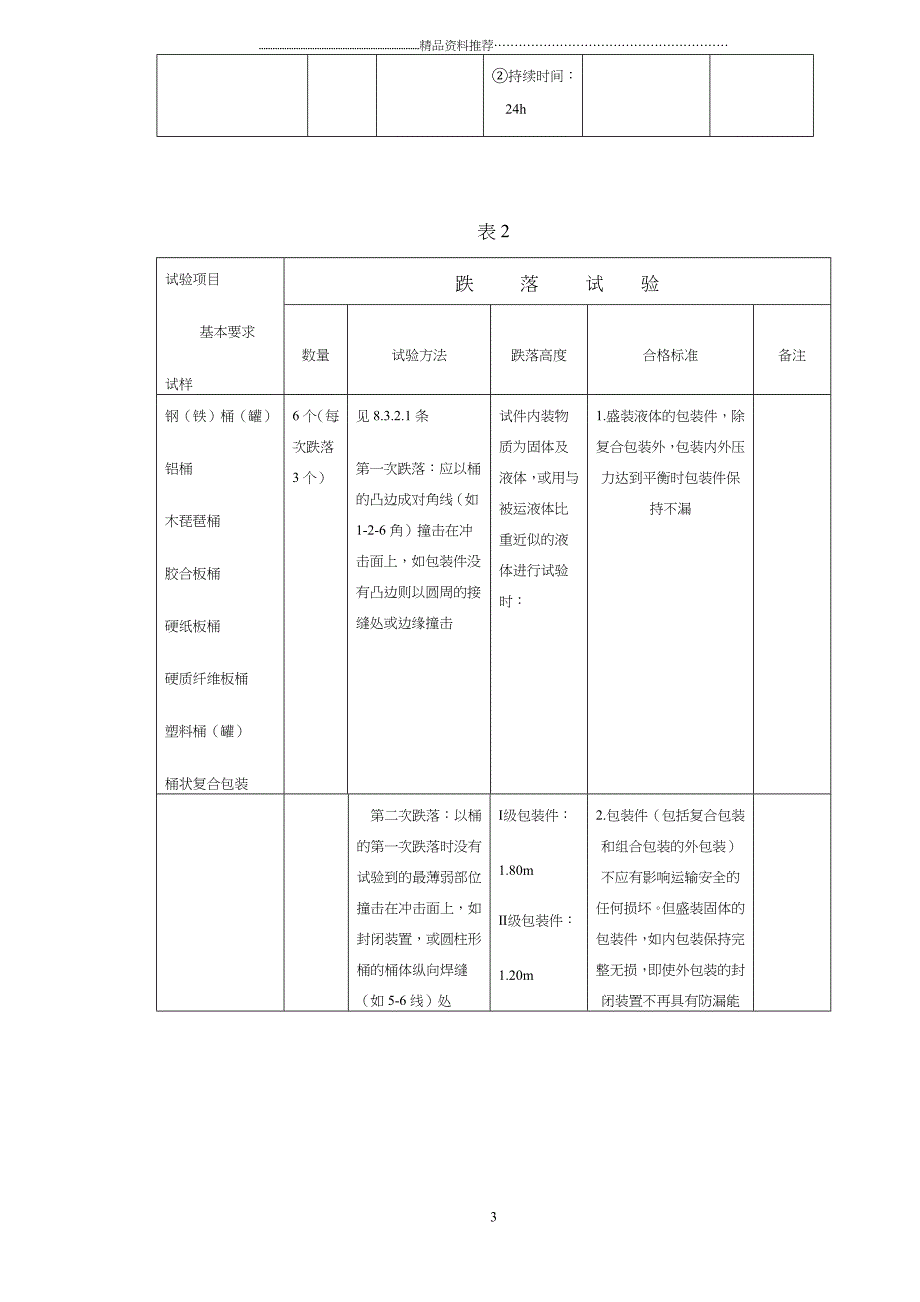 危险货物运输包装通用技术条件(doc21)(1)精编版_第3页