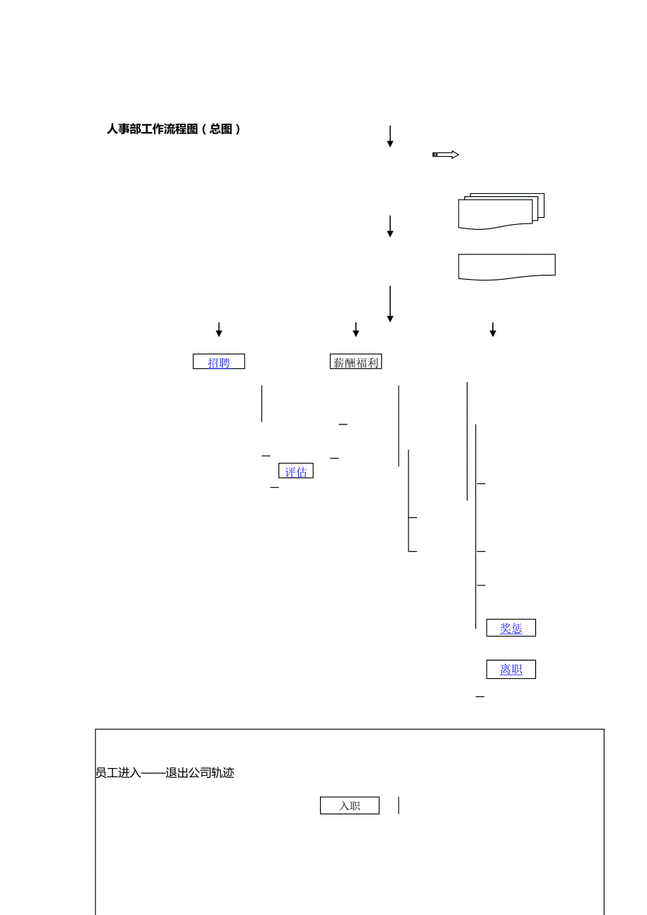 （优品）（人力资源套表）人力资源管理流程图_第2页