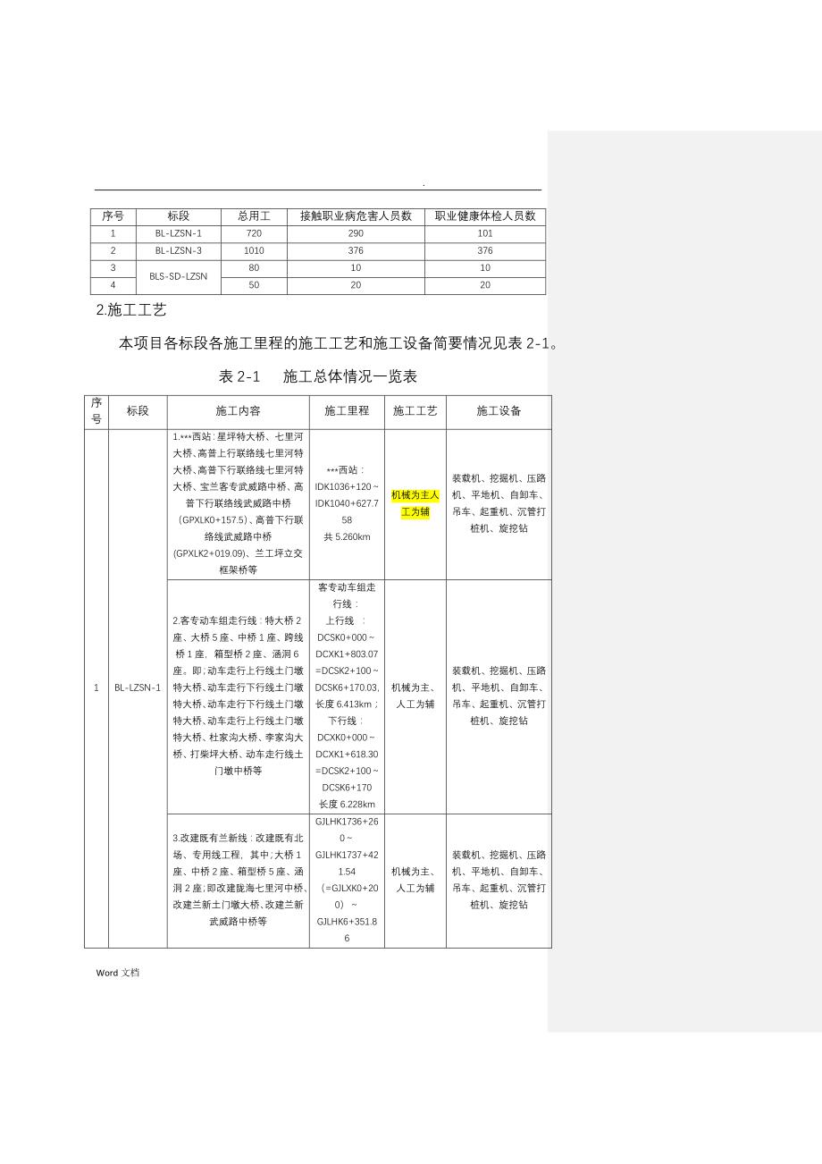 职业病危害总结报告参考_第2页