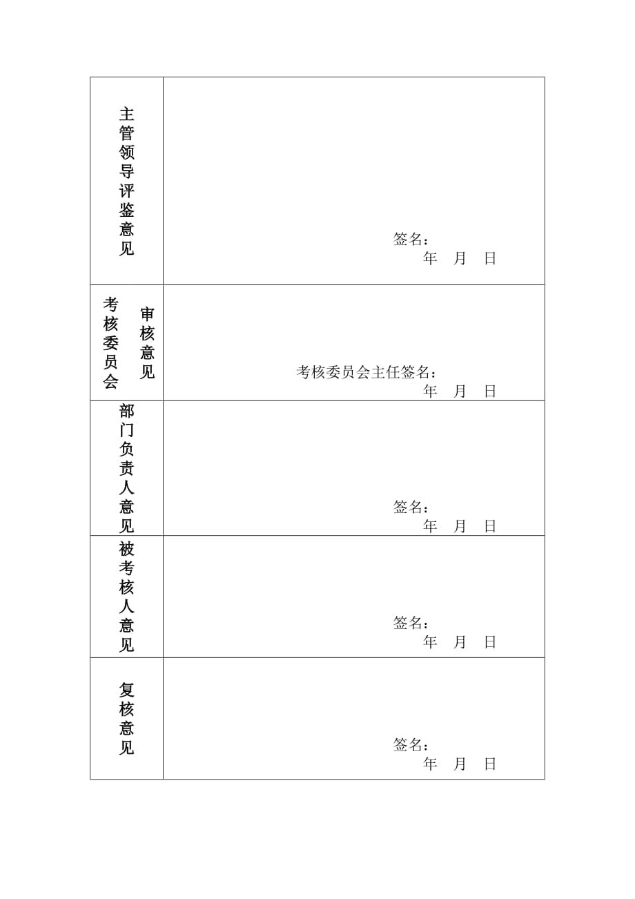 年度职员年度考核登记表_第2页