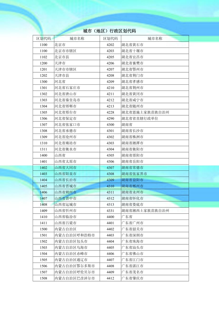 城地区行政区划代码_第3页