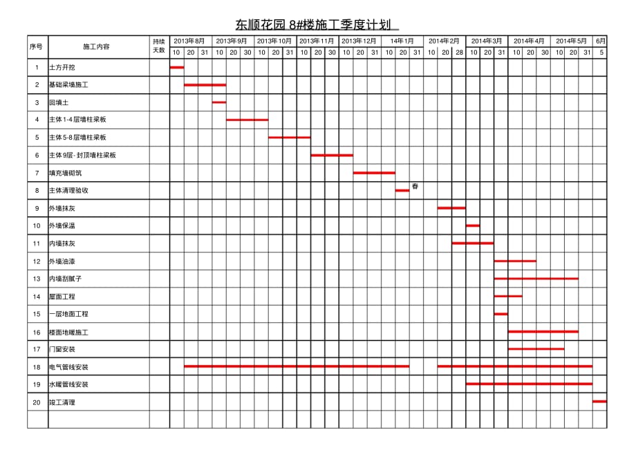 工程进度计划表(标准模板)_第1页