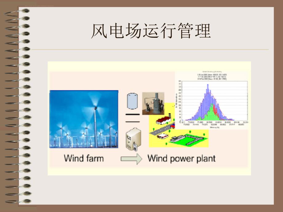 风电场管理概述课件_第4页