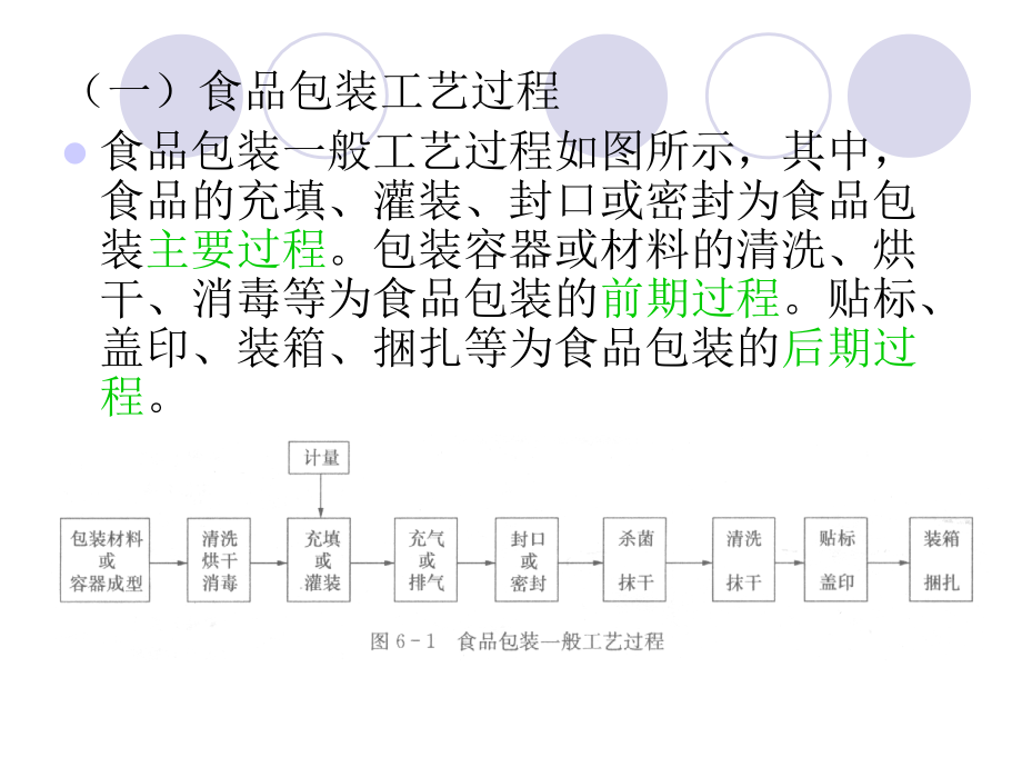 第六章 食品包装基本技术方法精编版_第3页