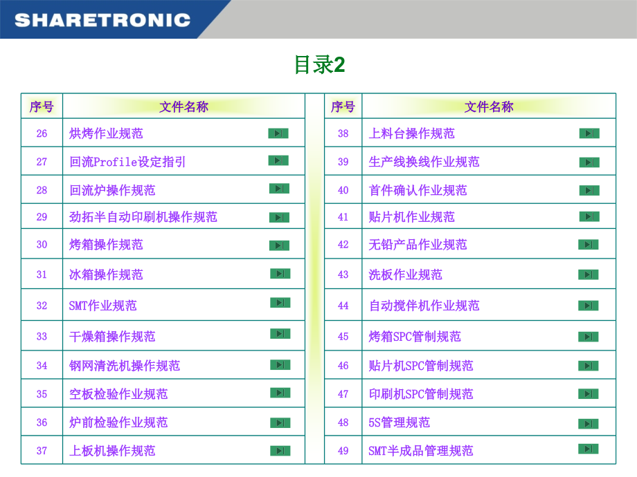 SMT作业规范培训精编版_第3页