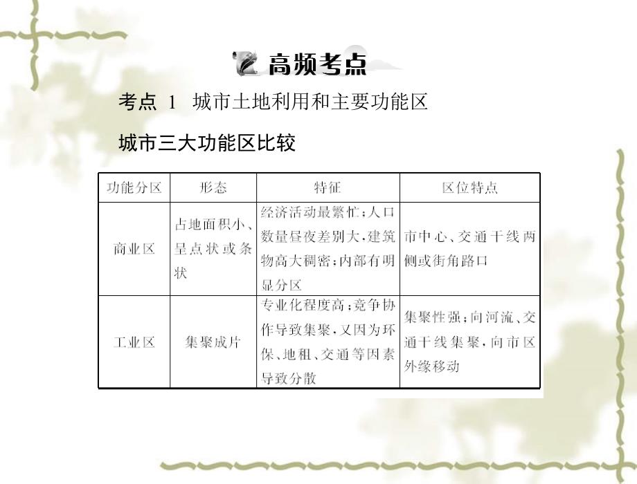 高考地理一轮复习 第二部分 第八章 第一节 城市内部空间结构 不同等级城市的服务功能课件_第4页