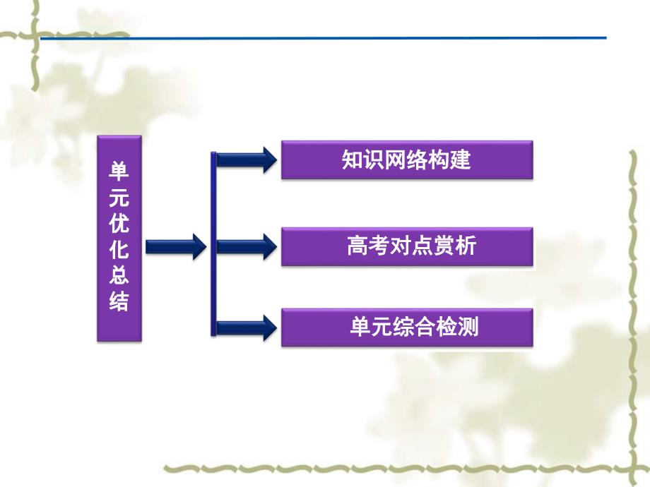 高中地理 第二单元 单元优化总结课件 鲁教选修3_第2页