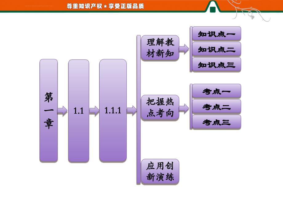 高中数学配套课件：第1部分 第一章 1.1 1.1.1 任意角_第2页