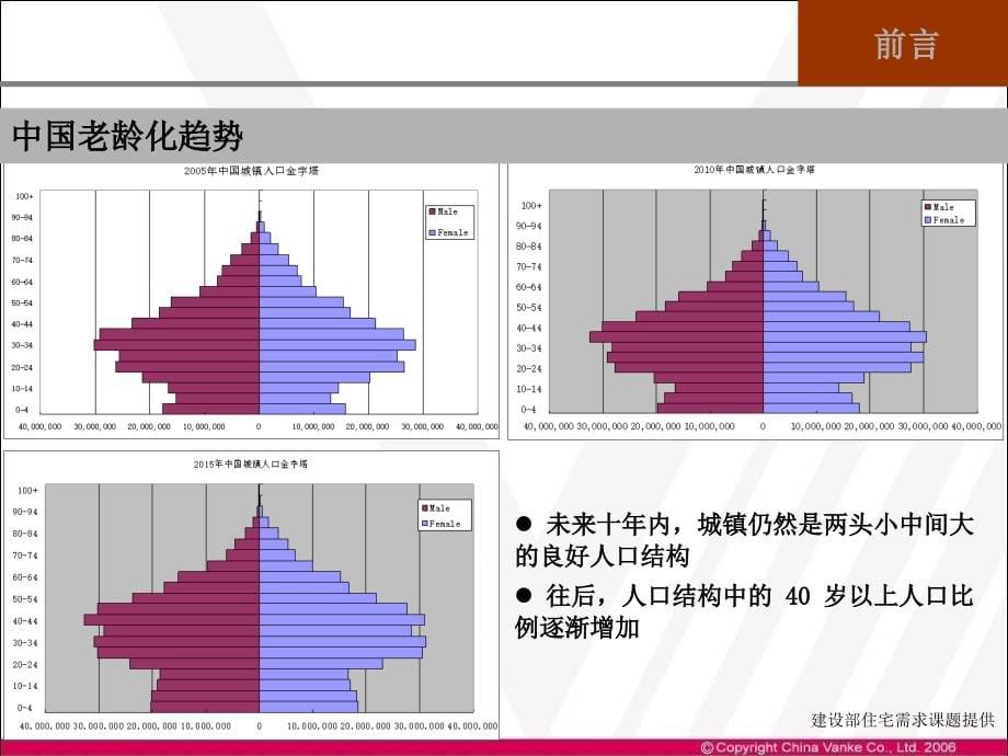 (万科经验)老年住宅研究精编版_第5页