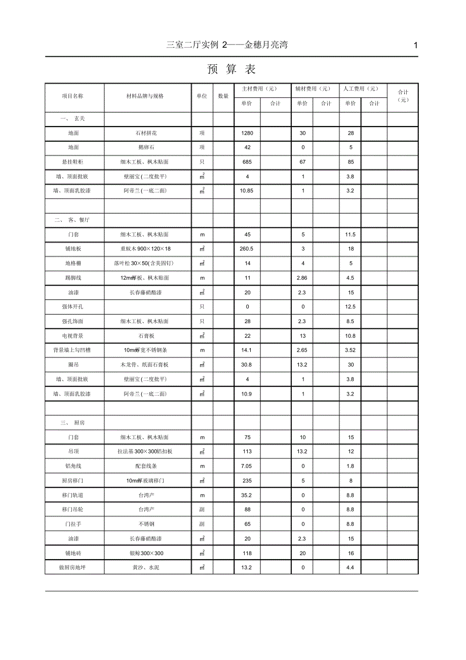 【装饰装修预算】三室两厅预算表12万8_第1页