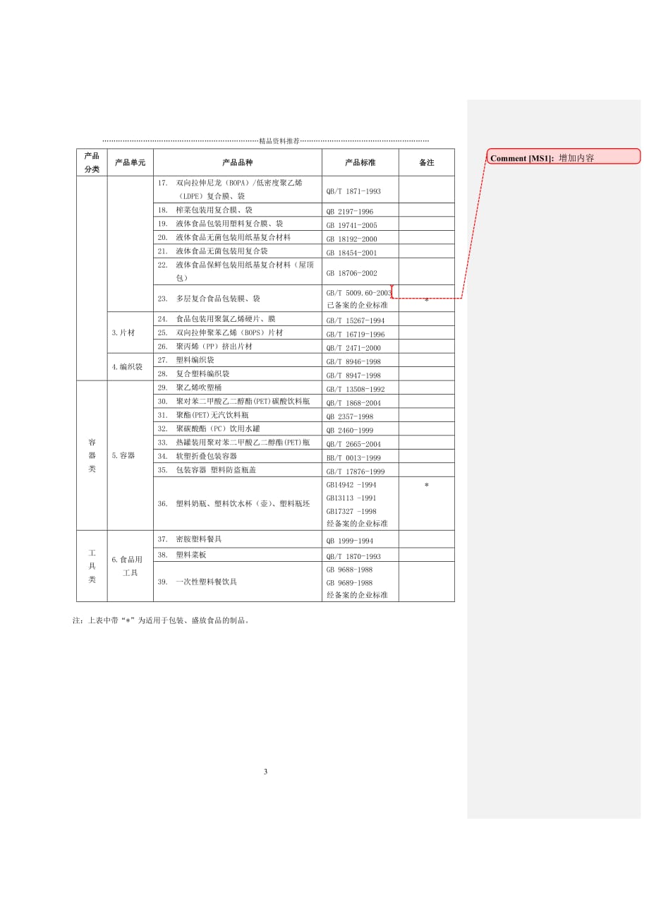 塑料包装审查细则精编版_第4页