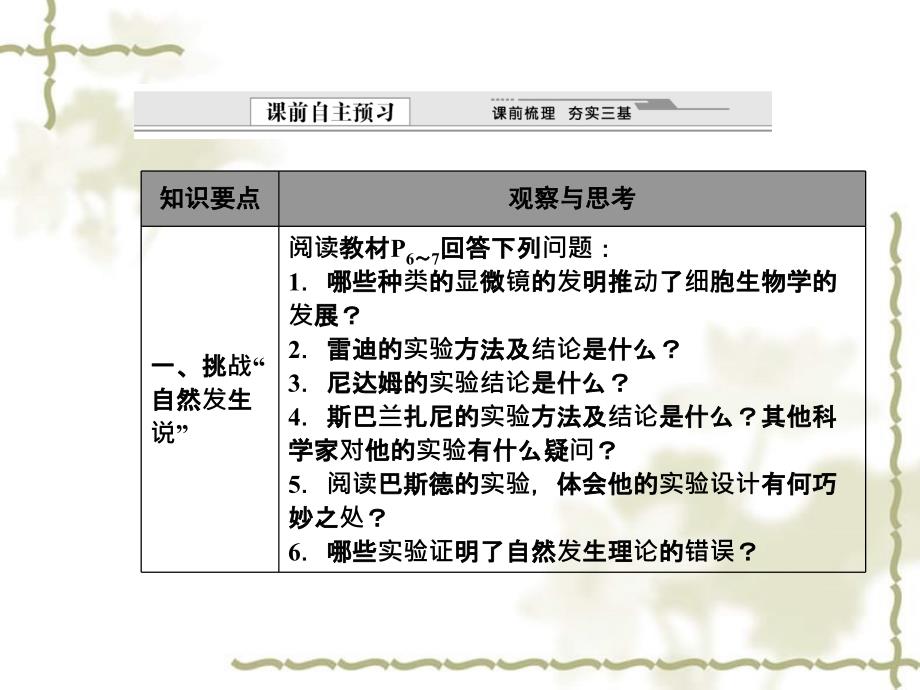 高中生物 1.2 生物科学的学习过程课件 苏教必修1_第4页