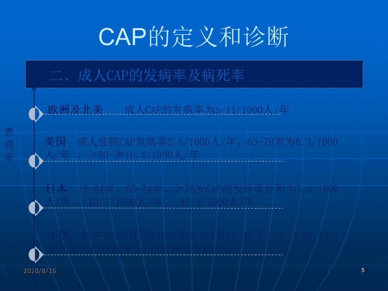 社区获得性肺炎诊断和治疗指南201694978_第5页