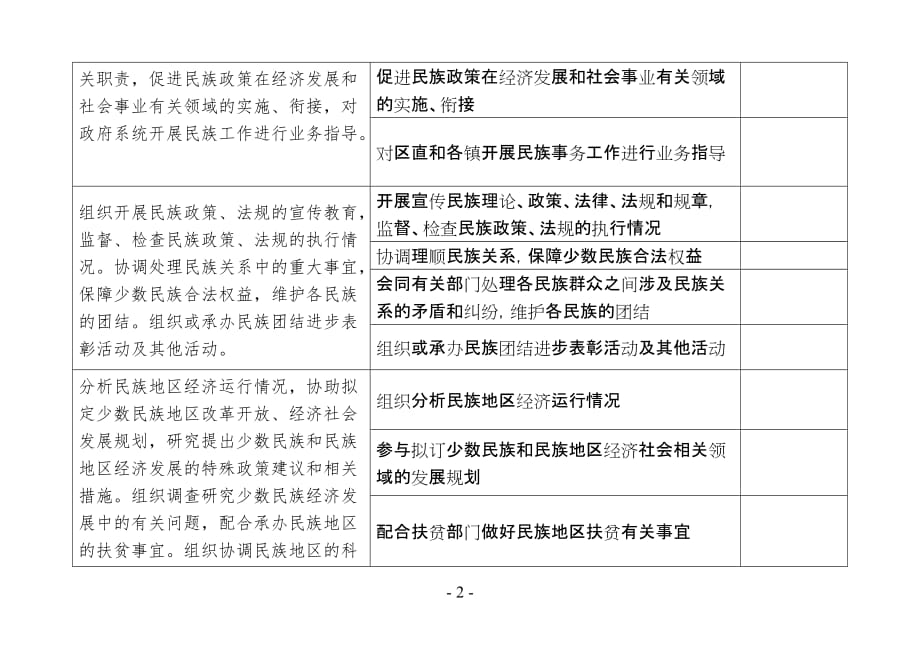 钦北区民族局责任事项登记表（表1、2、3）_第2页