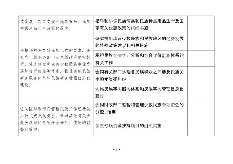 钦北区民族局责任事项登记表（表1、2、3）_第3页