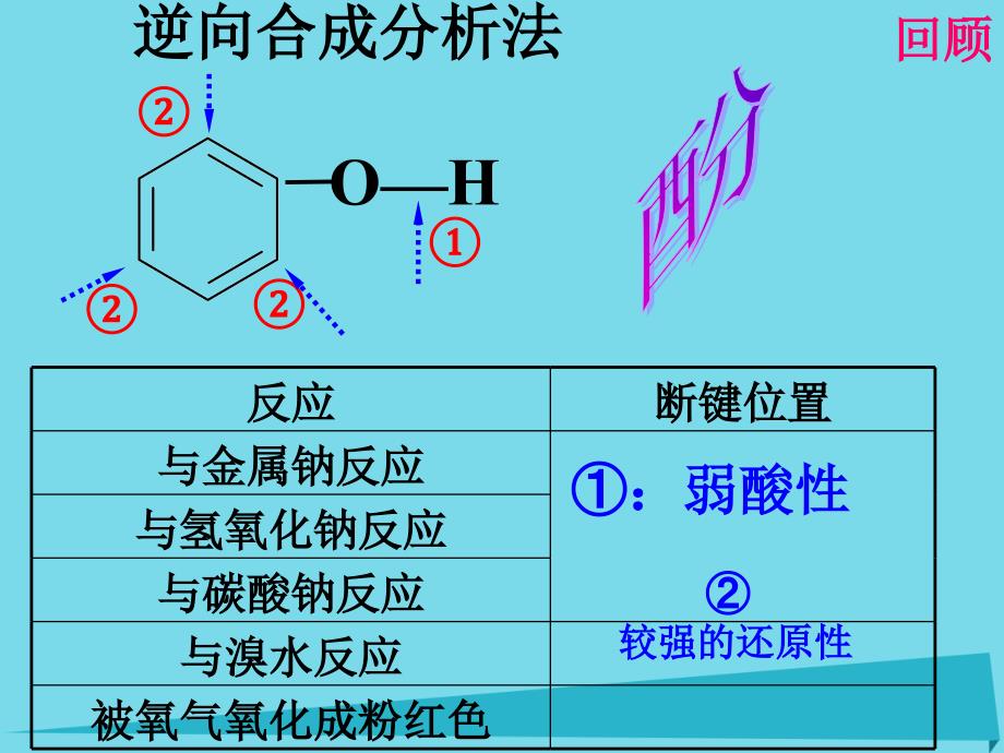 高中化学 第三章 第四节 有机合成（第2课时）课件 新人教版选修_第3页