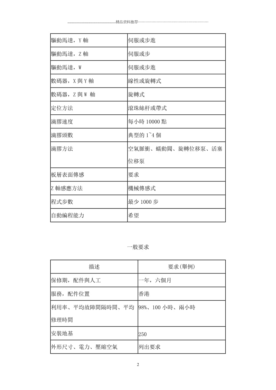 SMT主要設備的選擇標準精编版_第2页