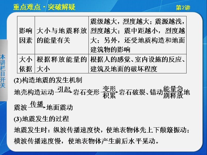 高中地理 选修5 第一单元 第二讲课件_第2页