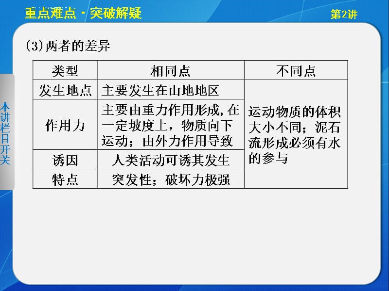 高中地理 选修5 第一单元 第二讲课件_第4页