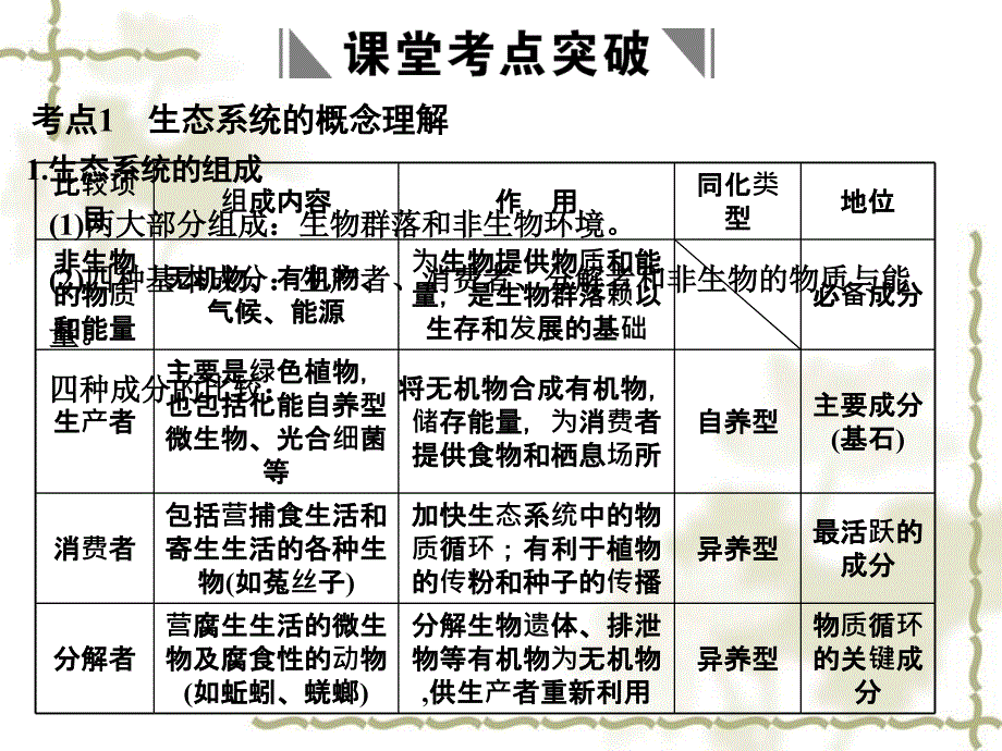 高考生物一轮复习 第四单元学时30 生态系统的营养结构课件 浙科必修3_第2页