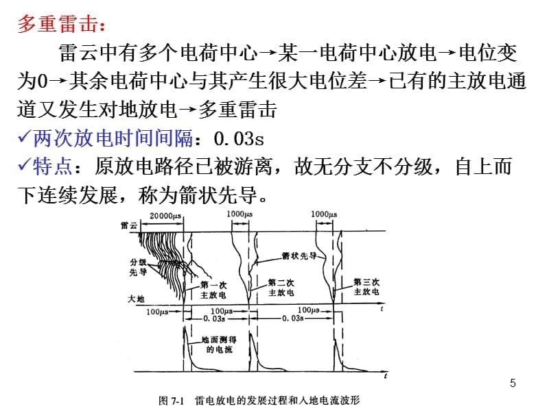 高电压技术--7 雷电及防雷保护装置课件_第5页