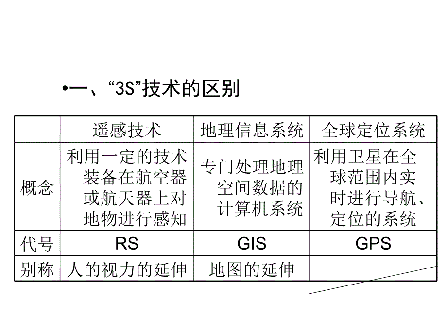 高考地理基础知识总复习课件_第3页