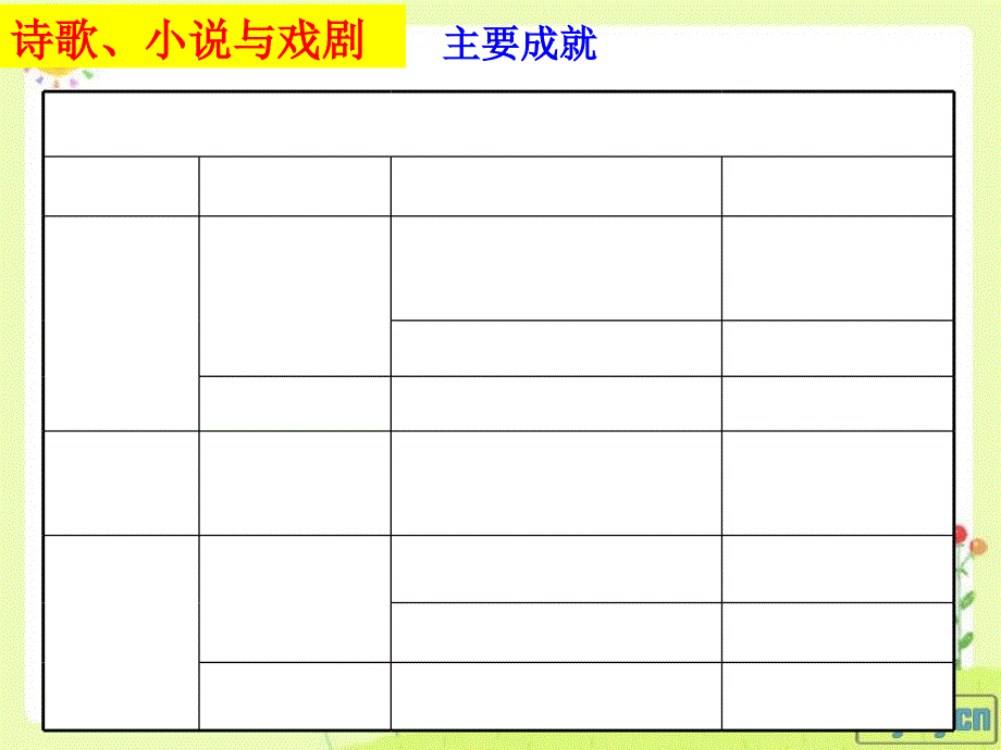 高中历史必修三第四单元课件_第3页