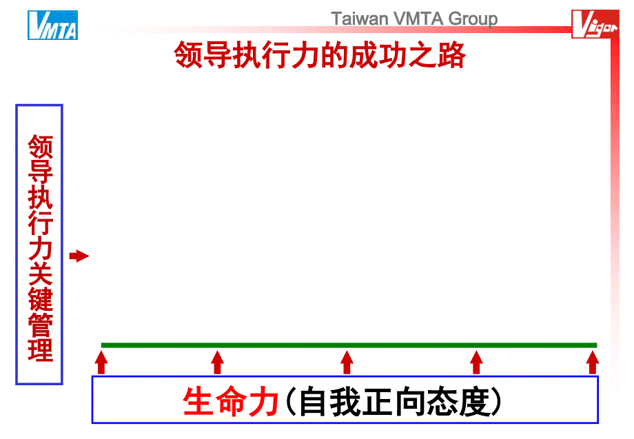 高绩效执行力课件_第4页