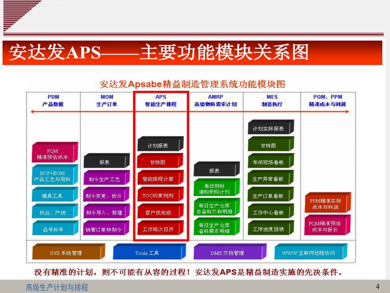 高级生产计划与排程课件_第4页