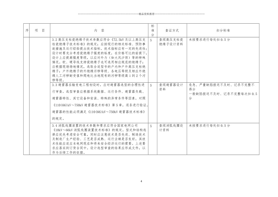 16-电力设计绝缘技术监督百分制考核评价细则精编版_第4页