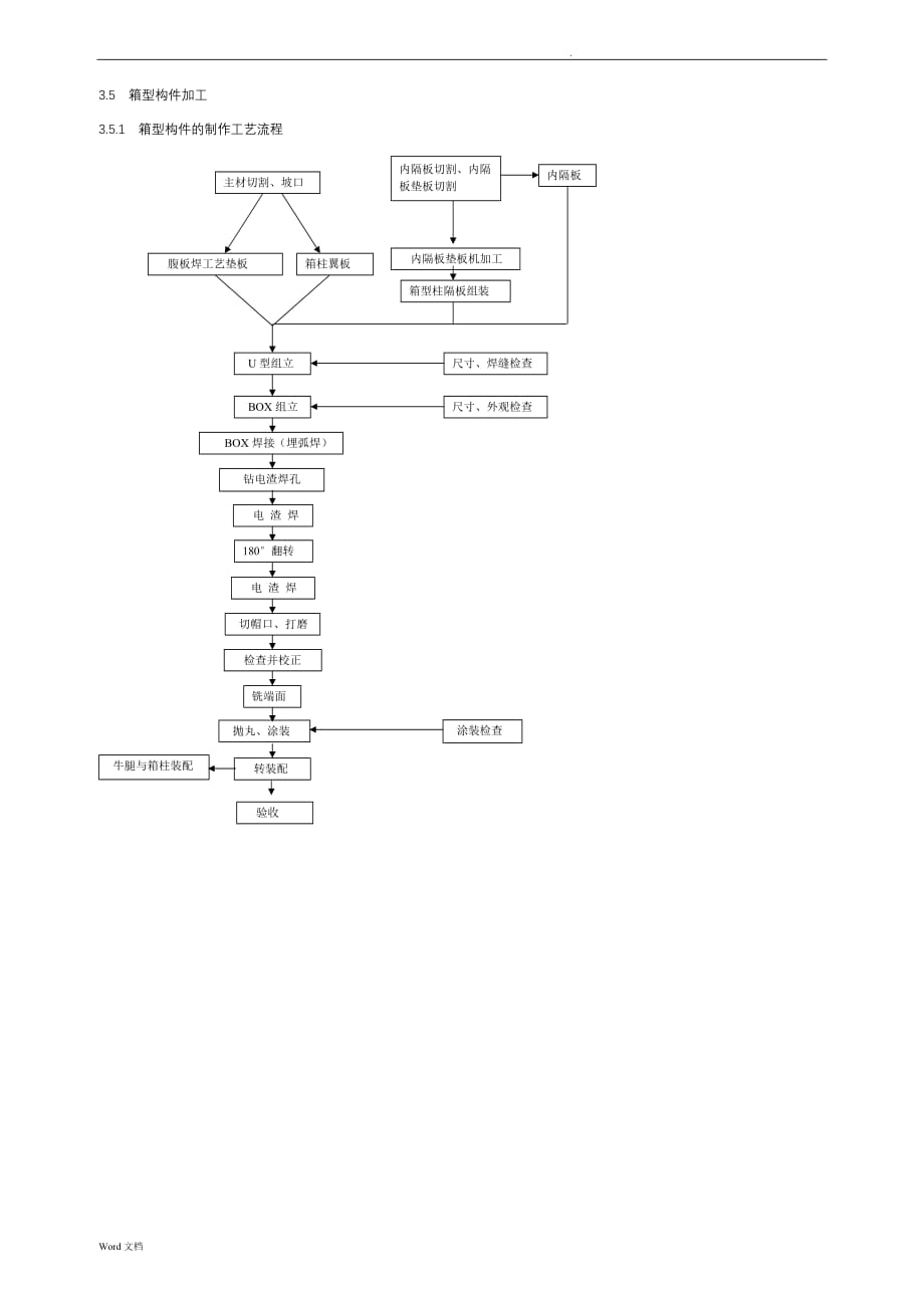 箱型柱梁的加工制作施工方案_第1页