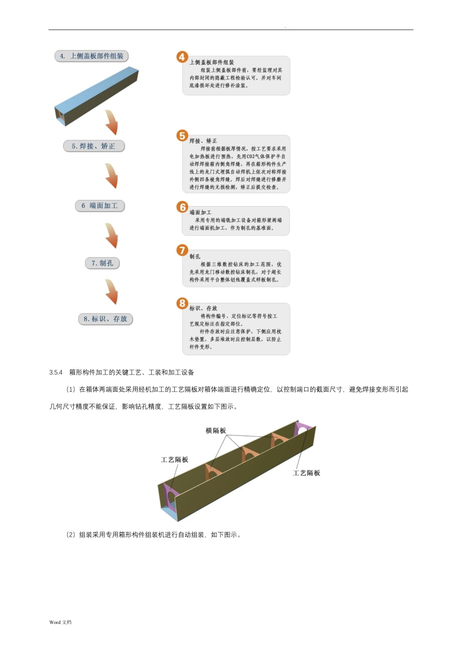 箱型柱梁的加工制作施工方案_第4页