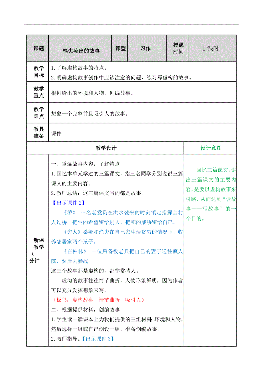 统编教材新人教版六年级上册语文习作：笔尖流出的故事教案_第1页