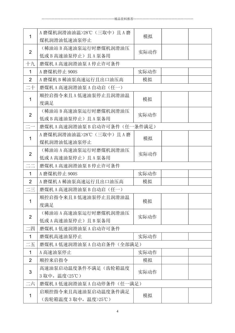 华润电力(温州)有限公司2号机炉侧逻辑保护试验单精编版_第4页