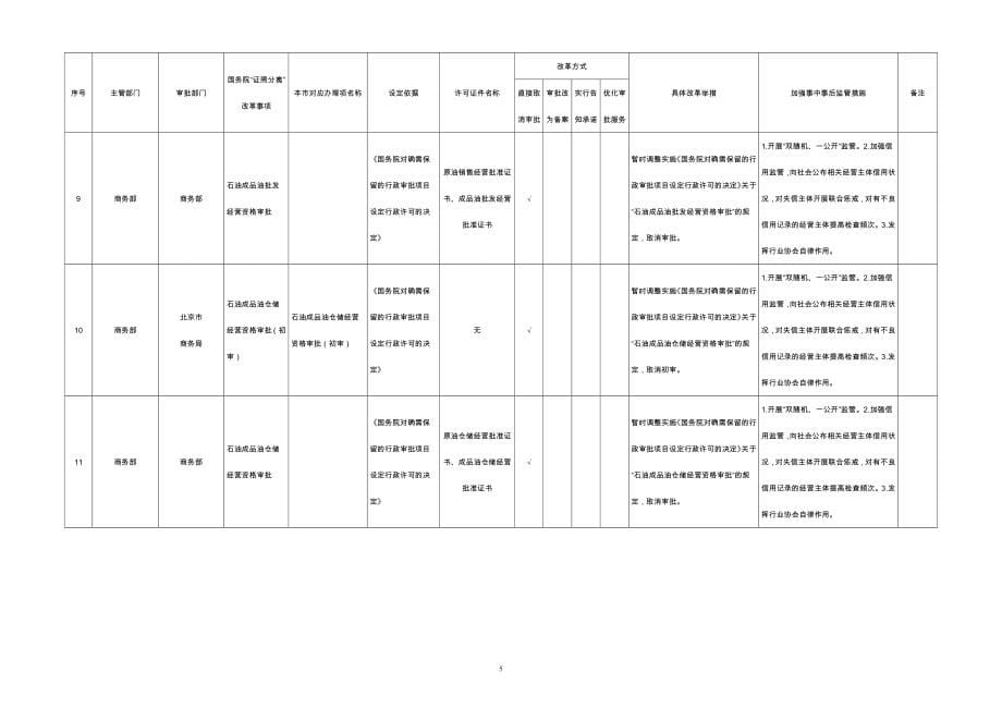 北京市“证照分离”改革全覆盖试点事项清单(地方层面设定)_第5页