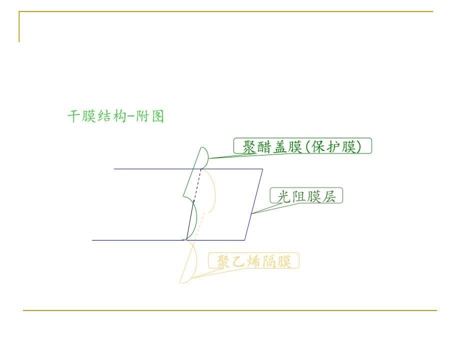 PCB光成像工艺知识精编版_第5页