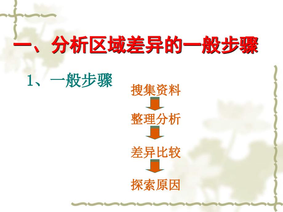 高中地理 第一单元 区域地理环境与人类活动 单元活动学会分析区域差异（第1课时）课件 鲁教必修3_第2页