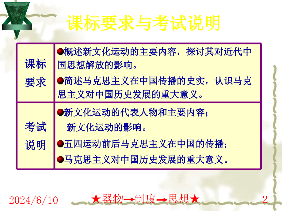 高中历史：第五单元 第15 新文化运动和马克思主义的传播课件新人教版必修3_第2页