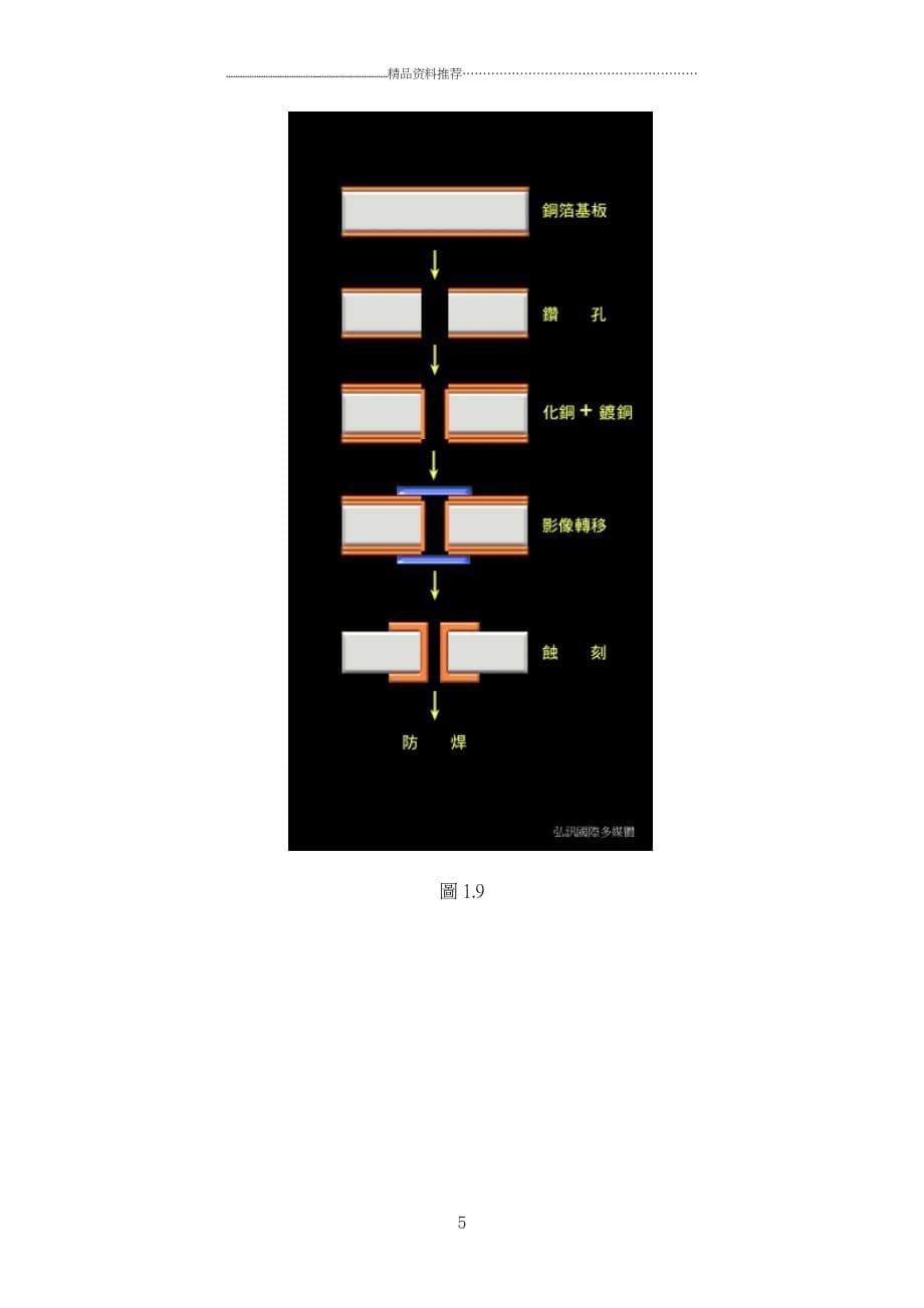 PCB制程1精编版_第5页