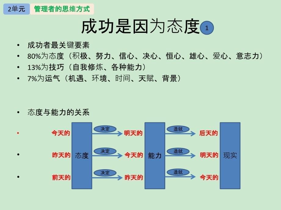 领袖的风采课件_第5页