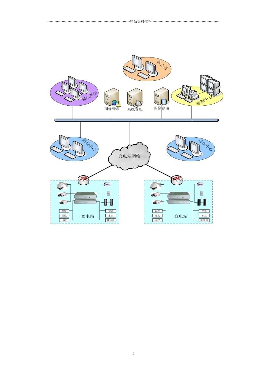 SN电力图像远程监控系统管理平台规格说明书精编版_第5页